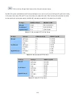 Preview for 155 page of Interlogix NS3702-24P-4S User Manual