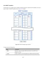 Предварительный просмотр 210 страницы Interlogix NS3702-24P-4S User Manual