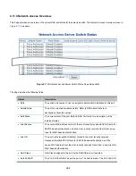 Preview for 264 page of Interlogix NS3702-24P-4S User Manual