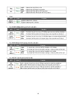 Preview for 26 page of Interlogix NS4702-24P-4S-4X User Manual