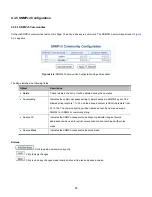 Preview for 85 page of Interlogix NS4702-24P-4S-4X User Manual