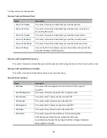 Предварительный просмотр 96 страницы Interlogix NS4702-24P-4S-4X User Manual