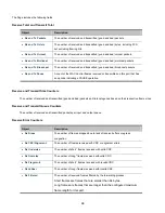 Preview for 96 page of Interlogix NS4702-24P-4S-4X User Manual