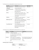 Preview for 146 page of Interlogix NS4702-24P-4S-4X User Manual