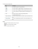 Предварительный просмотр 162 страницы Interlogix NS4702-24P-4S-4X User Manual