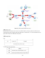 Preview for 165 page of Interlogix NS4702-24P-4S-4X User Manual