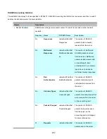 Preview for 292 page of Interlogix NS4702-24P-4S-4X User Manual