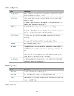 Предварительный просмотр 401 страницы Interlogix NS4702-24P-4S-4X User Manual