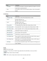 Preview for 402 page of Interlogix NS4702-24P-4S-4X User Manual