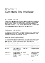 Предварительный просмотр 4 страницы Interlogix NS4750-24S-4T-4X-V2 Command Manual