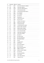 Preview for 21 page of Interlogix NXG-4 Installation And Programming Manual