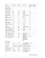 Preview for 20 page of Interlogix Simon XT Installation Manual