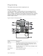 Preview for 37 page of Interlogix Simon XT Installation Manual