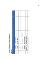 Preview for 17 page of Interlogix Topaz ACURT2 Information Packet