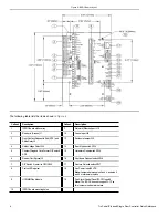 Предварительный просмотр 6 страницы Interlogix TruPortal TP-ADD-1DIP Quick Reference