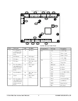 Preview for 4 page of Interlogix TruPortal TP-ADD-2D Series Quick Reference