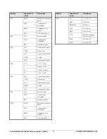 Preview for 12 page of Interlogix TruPortal TP-ADD-2D Series Quick Reference