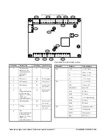 Preview for 27 page of Interlogix TruPortal TP-ADD-2D Series Quick Reference