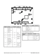 Preview for 35 page of Interlogix TruPortal TP-ADD-2D Series Quick Reference