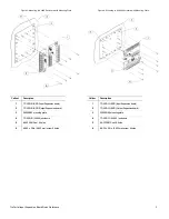 Preview for 3 page of Interlogix TruPortal TP-ADD-IO-BRD Quick Reference