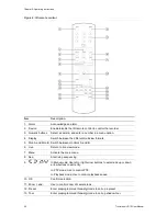 Preview for 24 page of Interlogix TruVision 10 User Manual