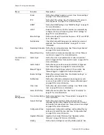 Preview for 124 page of Interlogix TruVision 10 User Manual