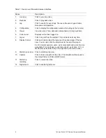 Предварительный просмотр 10 страницы Interlogix TruVision 5 Series Configuration Manual
