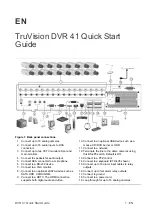 Предварительный просмотр 3 страницы Interlogix TruVision DVR 41 Quick Start Manual