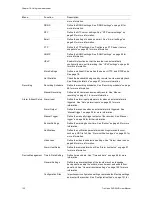 Preview for 134 page of Interlogix TruVision DVR 44HD User Manual