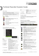 Interlogix TruVision Line Operator'S Manual preview