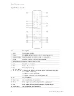 Preview for 28 page of Interlogix TruVision NVR 21 User Manual