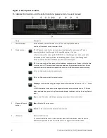 Preview for 2 page of Interlogix TruVision NVR 22 Quick Start Manual