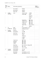 Предварительный просмотр 68 страницы Interlogix TruVision PTZ 36X User Manual