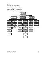 Preview for 19 page of Interlogix TruVision TVD-2404 Installation Manual