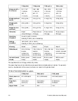 Preview for 20 page of Interlogix TruVision TVM-2002 User Manual