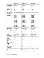 Preview for 21 page of Interlogix TruVision TVM-2002 User Manual