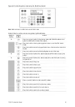 Preview for 49 page of Interlogix TVK-600 Configuration Manual