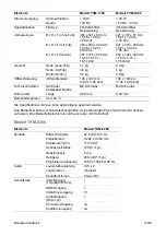 Preview for 27 page of Interlogix TVM-1700 User Manual