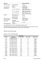 Preview for 28 page of Interlogix TVM-1700 User Manual