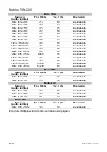 Preview for 44 page of Interlogix TVM-1700 User Manual