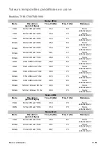 Preview for 57 page of Interlogix TVM-1700 User Manual