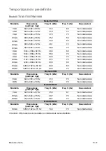 Preview for 71 page of Interlogix TVM-1700 User Manual