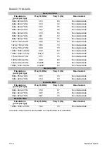 Preview for 72 page of Interlogix TVM-1700 User Manual