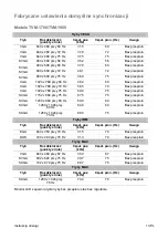 Preview for 99 page of Interlogix TVM-1700 User Manual