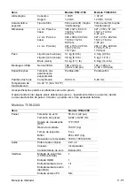 Preview for 111 page of Interlogix TVM-1700 User Manual