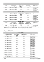 Preview for 128 page of Interlogix TVM-1700 User Manual