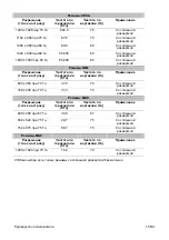 Preview for 129 page of Interlogix TVM-1700 User Manual