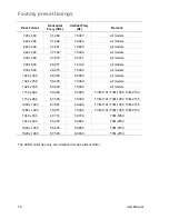 Preview for 18 page of Interlogix TVM-1701 User Manual