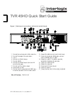 Interlogix TVR 45HD Quick Start Manual preview