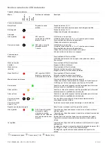 Preview for 41 page of Interlogix TX-2344-03-1 Installation Manual